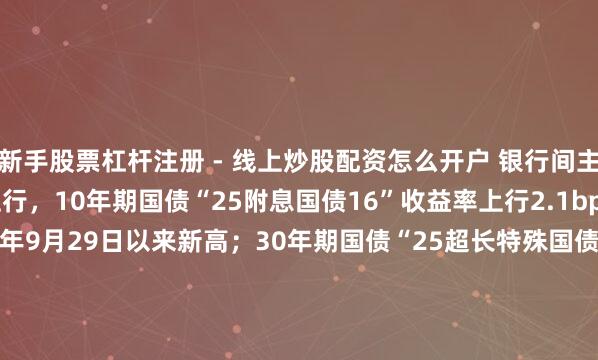 新手股票杠杆注册 - 线上炒股配资怎么开户 银行间主要利率债收益率快速上行，10年期国债“25附息国债16”收益率上行2.1bp报1.8825%，创2025年9月29日以来新高；30年期国债“25超长特殊国债06”收益率上行1.5bp报2.2990%，创2024年11月20日以来新高。